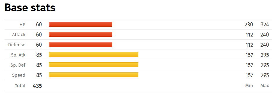 misdreavus-base-stats