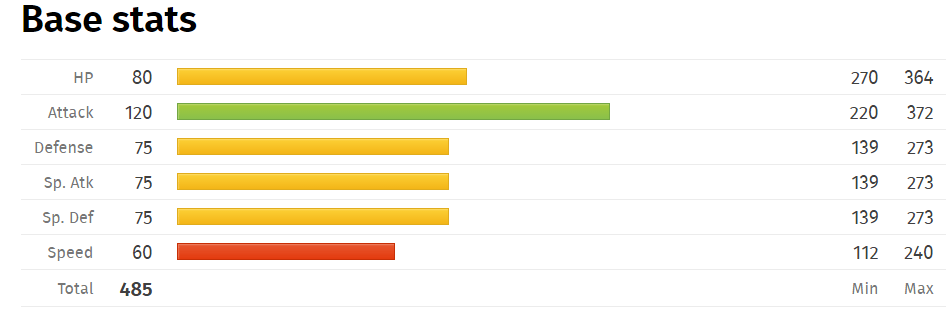 toucannon-base-stats