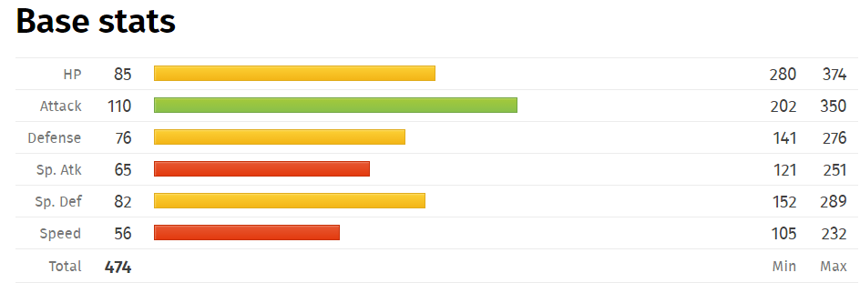 trevenant-base-stats