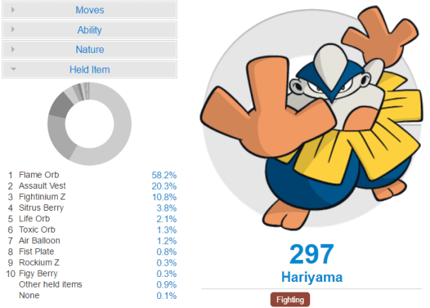 hariyama-item-usage