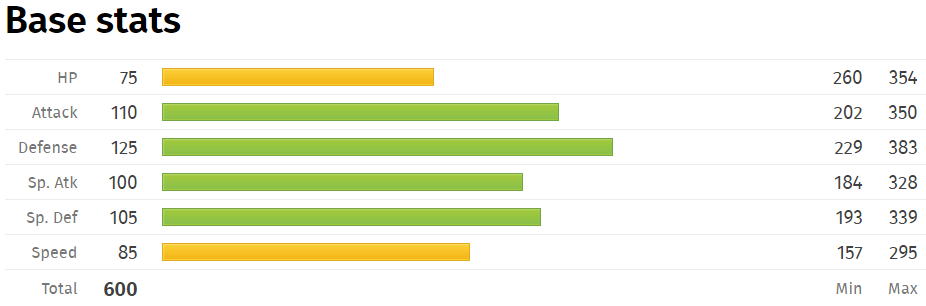 Kommo-O Base Stats