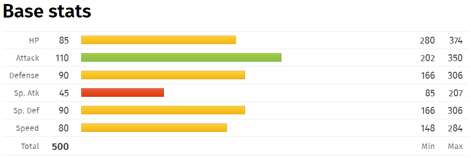 Stoutland base stats
