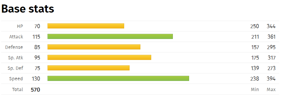 Tapu Koko Base Stats