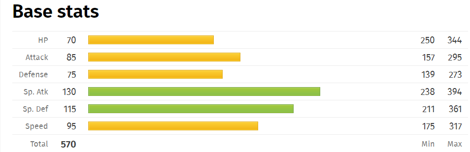 Tapu Lele Base Stats