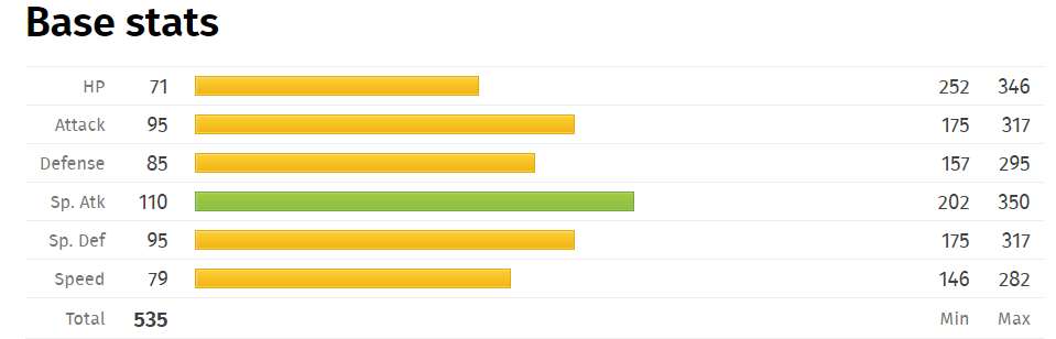 Vanilluxe Base Stats