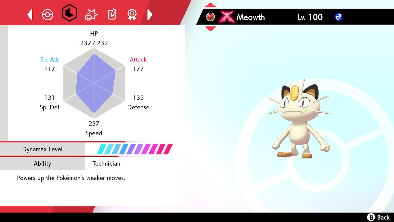 Meowth Summary Picture